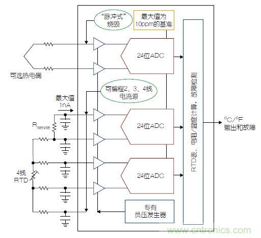 溫度傳感器&ldquo;不擔心&rdquo;，精確的溫度不再是難題