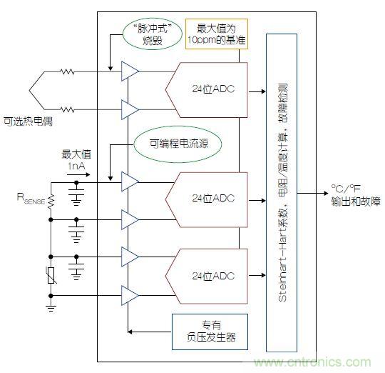 溫度傳感器&ldquo;不擔心&rdquo;，精確的溫度不再是難題
