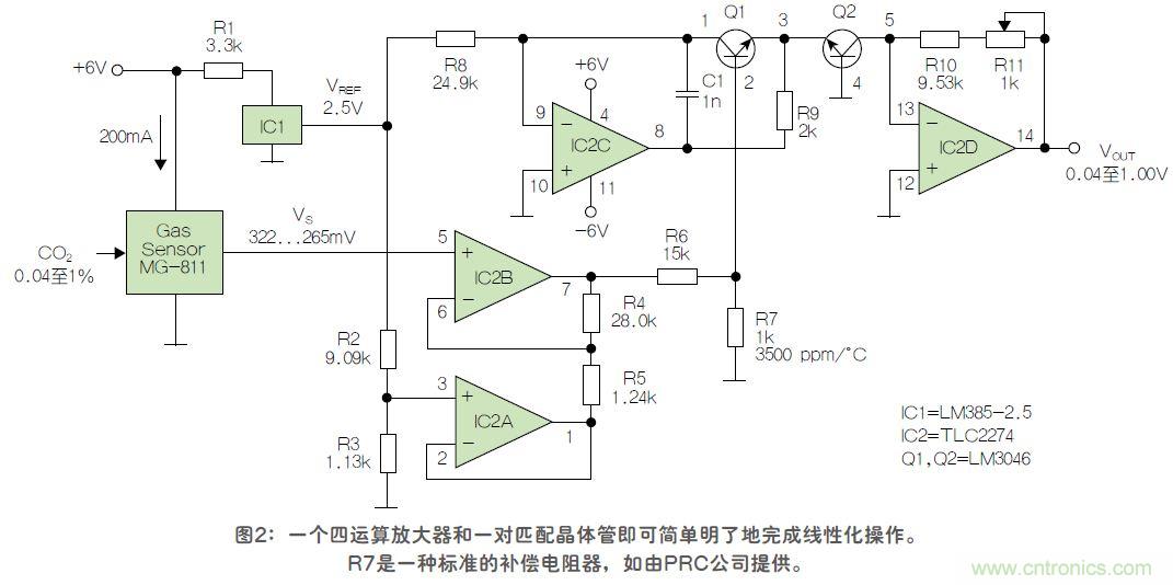 反對數轉換器如何線性化二氧化碳傳感器？