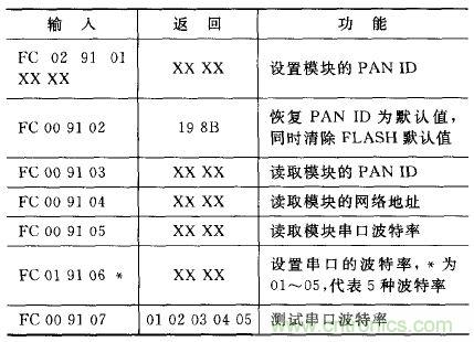 ZigBee與WiFi首次合作，雙模網關的設計與實現