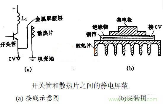 MOS管散熱片接地與EMC之間有何關聯？