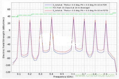 低EMI電路設計和預兼容檢測到底有多重要？別做無用功