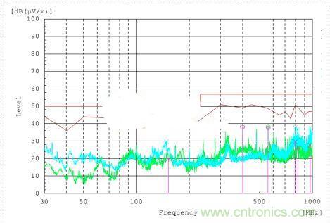 低EMI電路設計和預兼容檢測到底有多重要？別做無用功