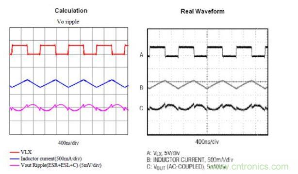 快速傅裏葉變換模擬波形與實際量測波形