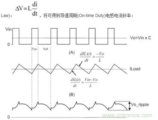 (A)LX的波形；(B)電感電流的波形；(C)輸出紋波波形