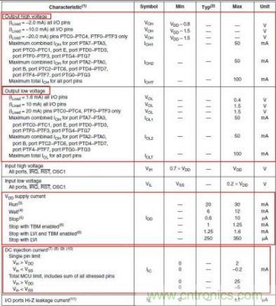 精彩解析：如何計算單片機功耗？