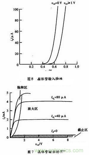 事半功倍！有了三極管等效模型，輕鬆搞定參數分析