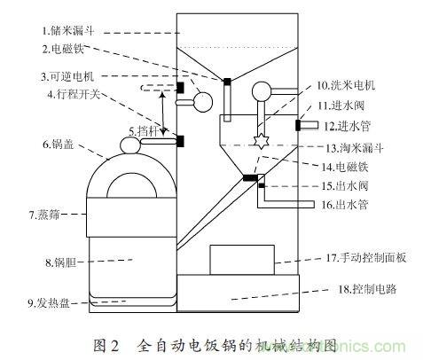 全自動電飯鍋都能遠程智能控製，還有什麼不可能