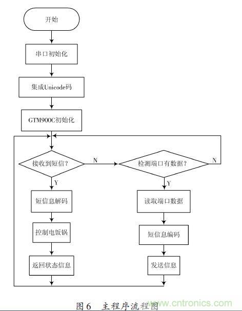 全自動電飯鍋都能遠程智能控製，還有什麼不可能