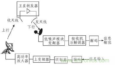 航天通信領域的主宰：直升機衛星通信係統的技術解析