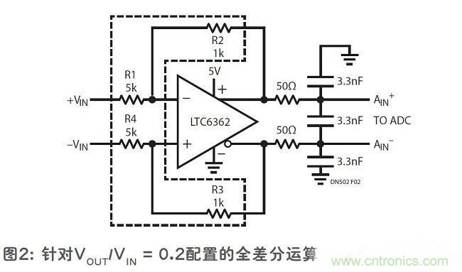 麵向精準放大器應用的匹配電阻器網絡