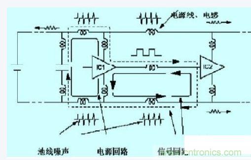 數字電路、單片機的抗幹擾設計