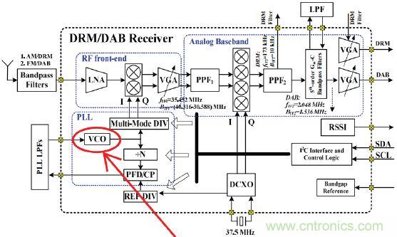 低功耗、低相位噪聲的CMOS壓控振蕩器設計