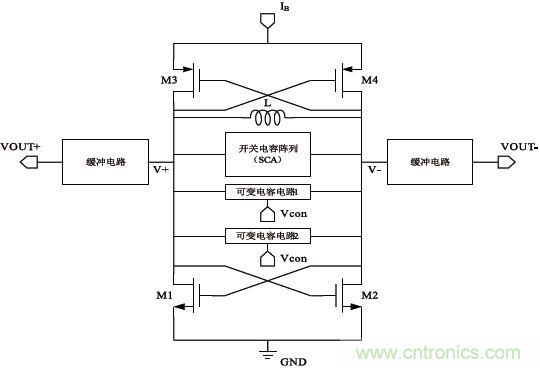 低功耗、低相位噪聲的CMOS壓控振蕩器設計