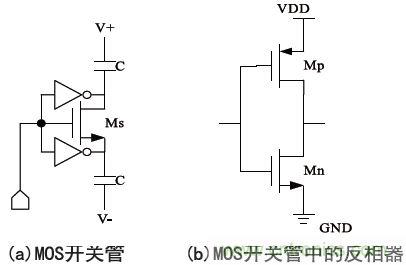 低功耗、低相位噪聲的CMOS壓控振蕩器設計