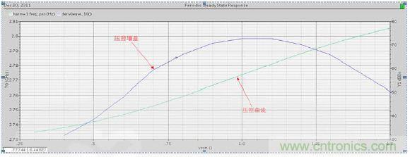 低功耗、低相位噪聲的CMOS壓控振蕩器設計