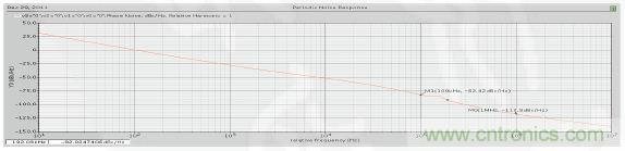 低功耗、低相位噪聲的CMOS壓控振蕩器設計