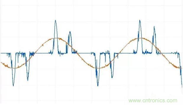 找出幕後黑手！揭秘為何斷路器頻繁誤跳閘？