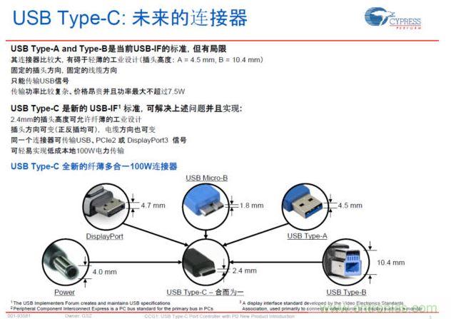 最新的USB Type-C連接標準，具有纖薄、正反插易用、高電力快速充電等明顯優勢