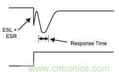 既滿足電源能效標準、又提升性能的AD/DC電源的設計