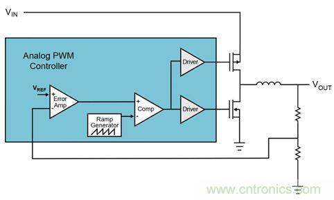 既滿足電源能效標準、又提升性能的AD/DC電源的設計