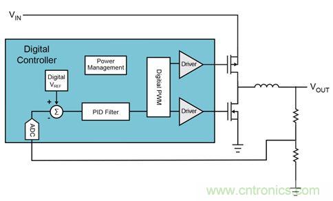 既滿足電源能效標準、又提升性能的AD/DC電源的設計