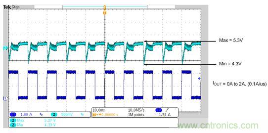 既滿足電源能效標準、又提升性能的AD/DC電源的設計