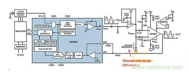 ADI AD5933與AFE相配合，用於測量凝血測量係統中的地基準阻抗