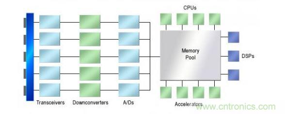 一個理想的低性能AESA係統