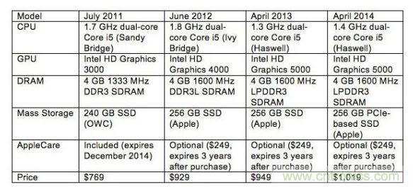 3C產品該買新機還是買官翻機？