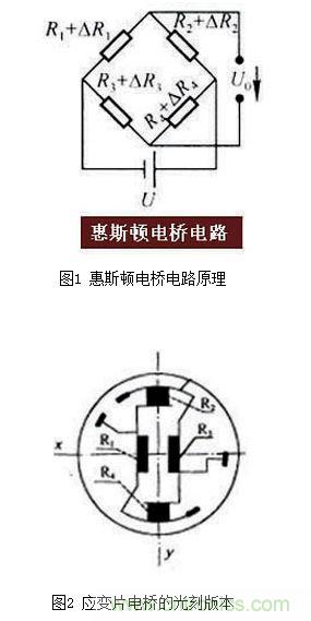 矽壓阻式壓力傳感器結構
