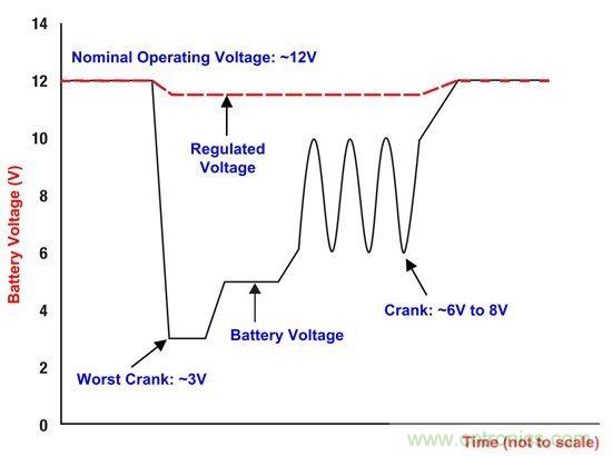 電源專家：寬泛Vin DC/DC轉換電流模式控製的探討
