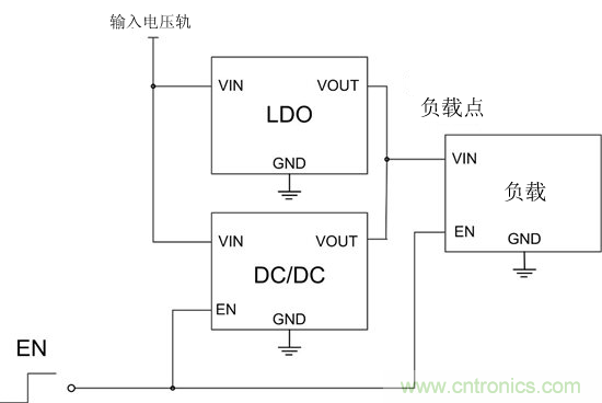 提高降壓轉換器的輕負載效率？LDO如何發力？