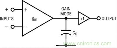 你真的了解運放嗎？你的運放會不會振蕩？
