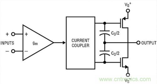 你真的了解運放嗎？你的運放會不會振蕩？