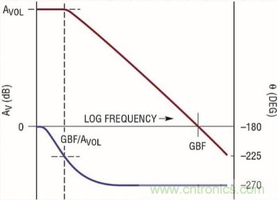 你真的了解運放嗎？你的運放會不會振蕩？