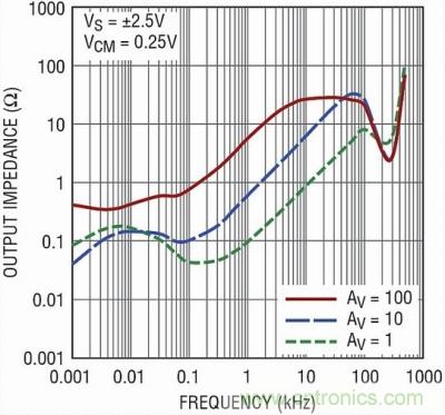 你真的了解運放嗎？你的運放會不會振蕩？