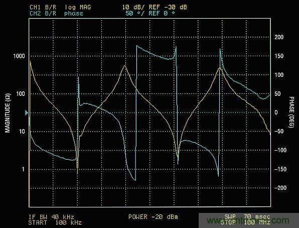 你真的了解運放嗎？你的運放會不會振蕩？