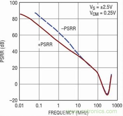 你真的了解運放嗎？你的運放會不會振蕩？