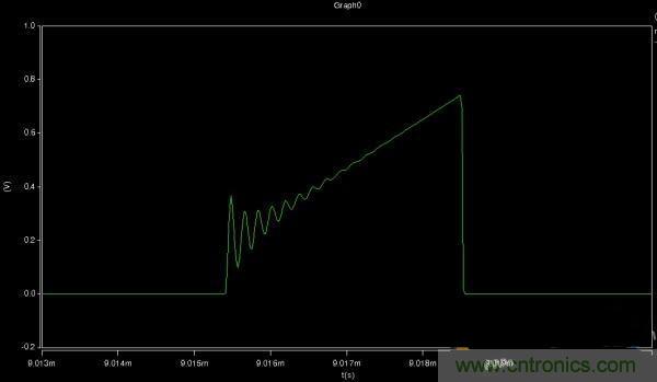 MOS管如何發力，使反激電源達到90%效率