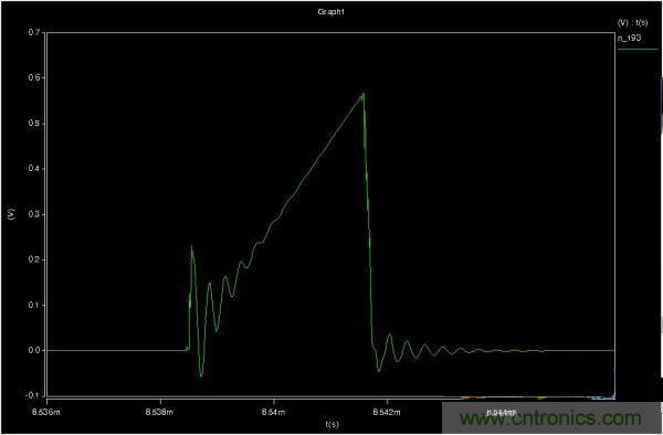MOS管如何發力，使反激電源達到90%效率