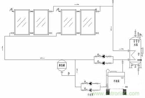 閉環無壓係統使太陽能供熱更加高效？怎麼證明