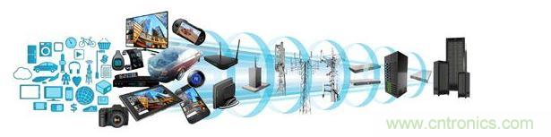 ARM處理器橫跨消費類與數據服務器應用領域，打入汽車電子、工業電子等各種產業，然而在這些領域當中，IEC 61508、ISO 26262等標準所規範的功能性安全需求，為微控製器軟件開發社群帶來了新的壓力。