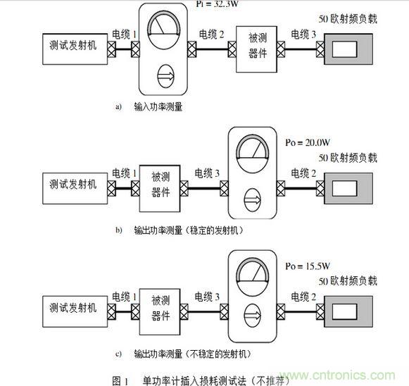 單台功率計測試法