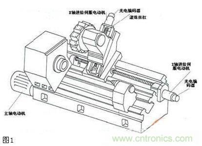 脈衝編碼器的應用