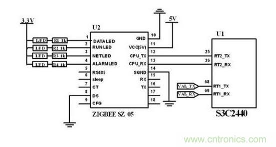 ZigBee 無線模塊與主控製電路連接圖。