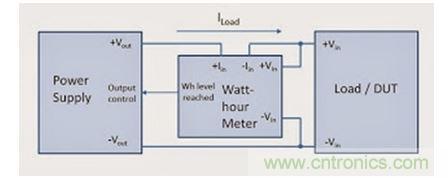 為讓被測器件獲得固定的能量，需要非常複雜的調整方案