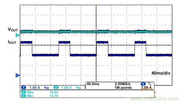 iW1770 在 12V、2A 平均輸出電流應用中的輸出情況