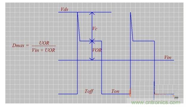 介紹匝數比n、Dmax、UOR的設計技巧