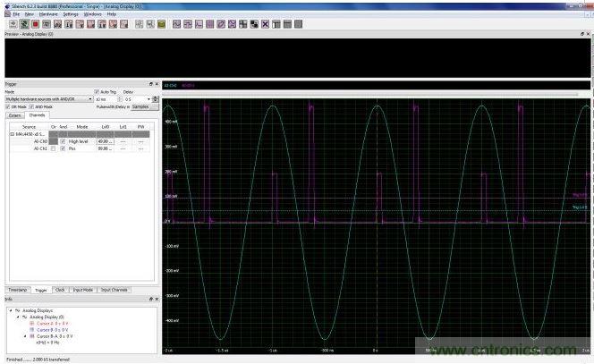 使用CH0上的高電平觸發器創建一個選通信號，用於選擇CH1通道上兩個脈衝中較低幅度的脈衝。隻要觸發源位於觸發電平上方(觸發電平0)，高電平觸發器就會創建一個上升狀態的選擇信號。這個選通信號與CH1的脈衝波形相與，就可以使數字化儀在遇到較低幅度脈衝時進行觸發。